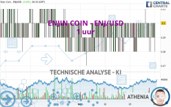 ENJIN COIN - ENJ/USD - 1 uur