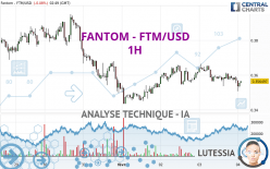 FANTOM - FTM/USD - 1H