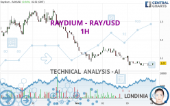 RAYDIUM - RAY/USD - 1H
