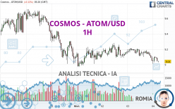 COSMOS - ATOM/USD - 1H