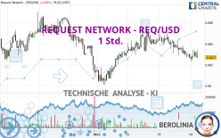 REQUEST NETWORK - REQ/USD - 1 Std.