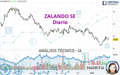 ZALANDO SE - Diario