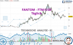 FANTOM - FTM/USD - Täglich