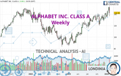 ALPHABET INC. CLASS A - Wekelijks