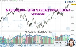 NASDAQ100 - MINI NASDAQ100 FULL0624 - Semanal