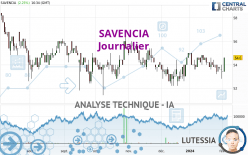 SAVENCIA - Dagelijks