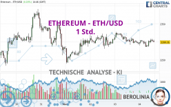 ETHEREUM - ETH/USD - 1H