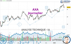 AXA - Daily