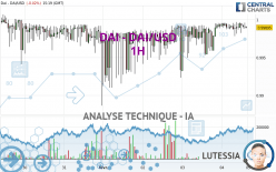 DAI - DAI/USD - 1H