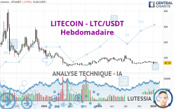 LITECOIN - LTC/USDT - Semanal