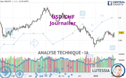 USD/CHF - Journalier