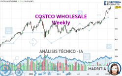 COSTCO WHOLESALE - Weekly