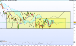 EUR/USD - 4H