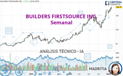 BUILDERS FIRSTSOURCE INC. - Semanal