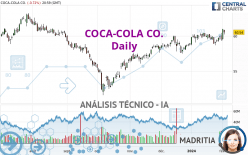 COCA-COLA CO. - Täglich