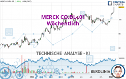 MERCK CO.DL-.01 - Wöchentlich