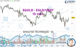 EGOLD - EGLD/USDT - 15 min.