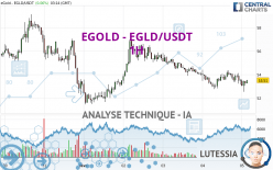 EGOLD - EGLD/USDT - 1H