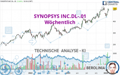 SYNOPSYS INC.DL-.01 - Wöchentlich