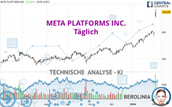 META PLATFORMS INC. - Daily