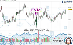 JPY/ZAR - 1H