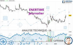 ENERTIME - Täglich