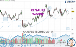 RENAULT - Weekly