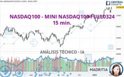 NASDAQ100 - MINI NASDAQ100 FULL0324 - 15 min.