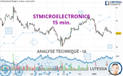 STMICROELECTRONICS - 15 min.