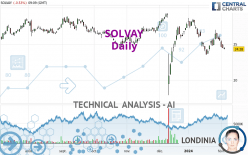 SOLVAY - Daily