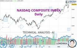 NASDAQ COMPOSITE INDEX - Dagelijks