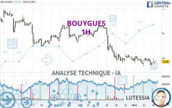 BOUYGUES - 1H