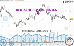 DEUTSCHE POST AG NA O.N. - 1H