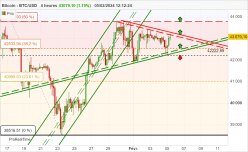 BITCOIN - BTC/USD - 4H