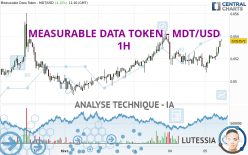 MEASURABLE DATA TOKEN - MDT/USD - 1H