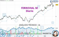 FERROVIAL SE - Täglich