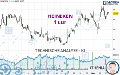 HEINEKEN - 1H