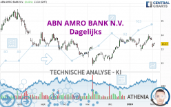 ABN AMRO BANK N.V. - Diario