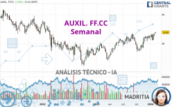 AUXIL. FF.CC - Semanal