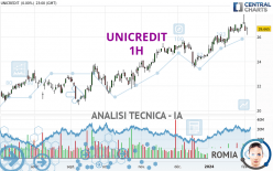 UNICREDIT - 1H