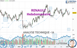 RENAULT - Hebdomadaire