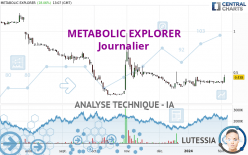 METABOLIC EXPLORER - Journalier