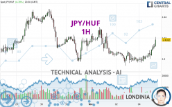 JPY/HUF - 1H