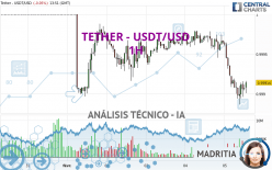 TETHER - USDT/USD - 1H