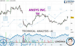 ANSYS INC. - 1H