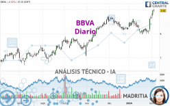 BBVA - Diario