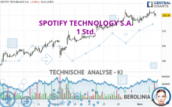 SPOTIFY TECHNOLOGY S.A. - 1 Std.