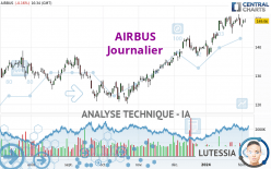 AIRBUS - Giornaliero