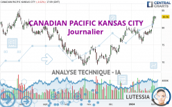 CANADIAN PACIFIC KANSAS CITY - Journalier