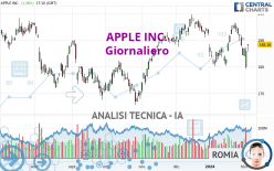 APPLE INC. - Täglich